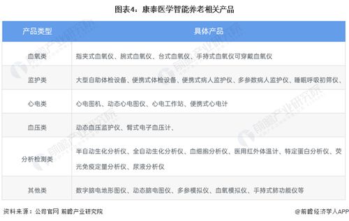 干貨 | 2022年中國(guó)智能養(yǎng)老行業(yè)龍頭企業(yè)分析 康泰醫(yī)學(xué)如何以穩(wěn)健增長(zhǎng)與創(chuàng)新策略引領(lǐng)技術(shù)推廣服務(wù)